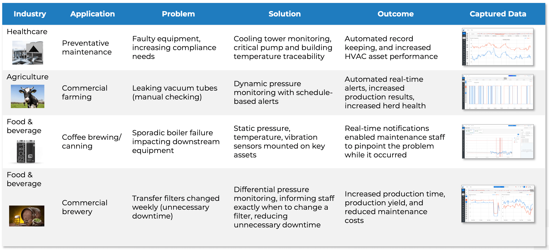 case-studies